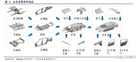 一體化壓鑄 新能源汽車降本增效的變革利器
