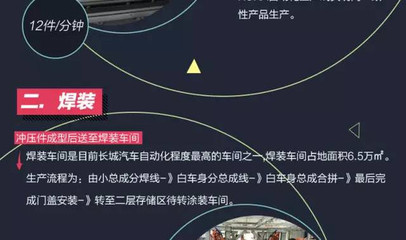 走進哈弗工廠 探秘H7鍛壓件的精密制造之旅